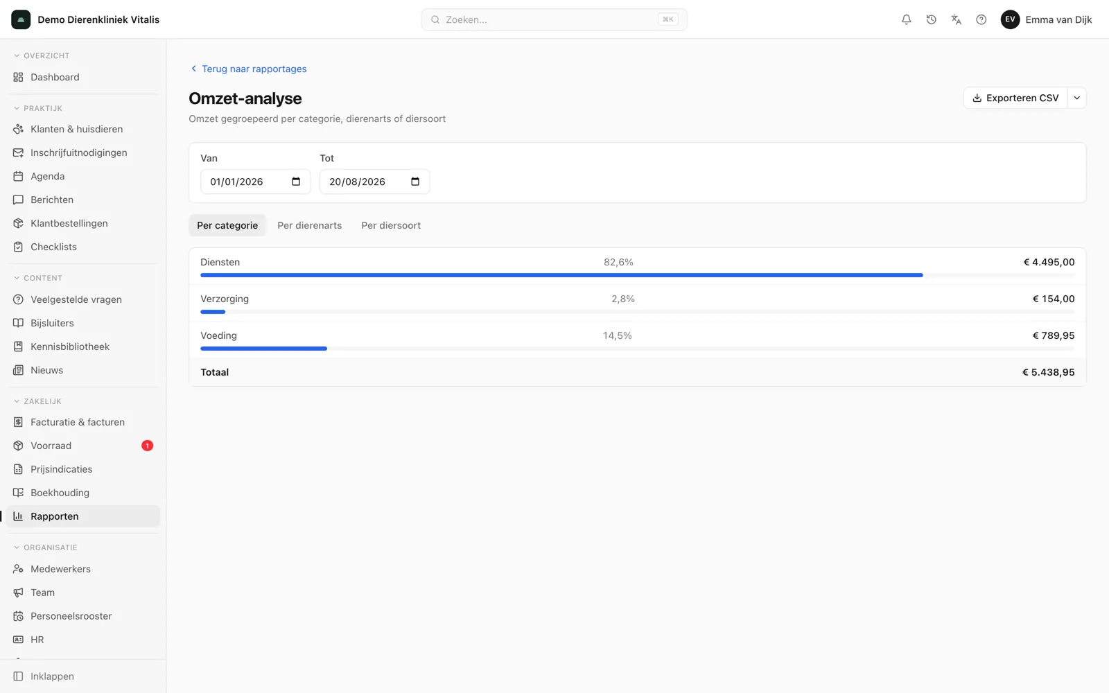 Revenue report by category with percentages and totals.